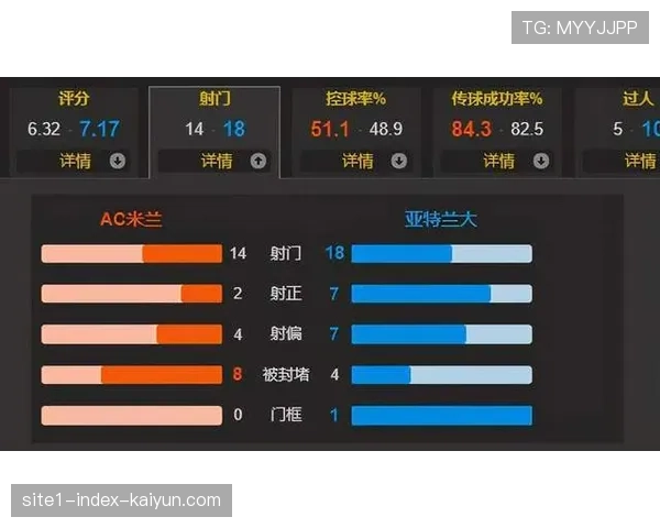 教练战术调整效果对比 斯卢茨基临场指挥获好评